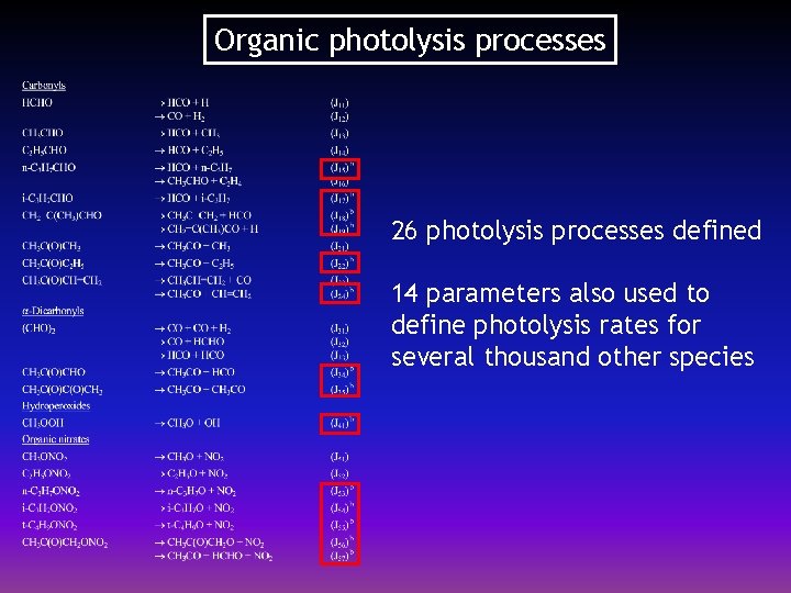 Organic photolysis processes 26 photolysis processes defined 14 parameters also used to define photolysis