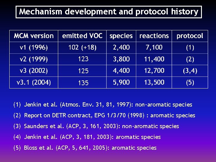 Mechanism development and protocol history 123 125 135 (1) Jenkin et al. (Atmos. Env.