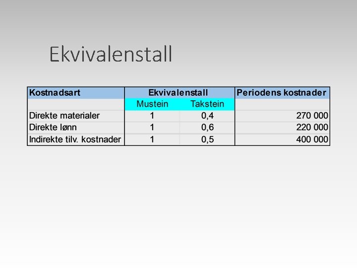 Ekvivalenstall 