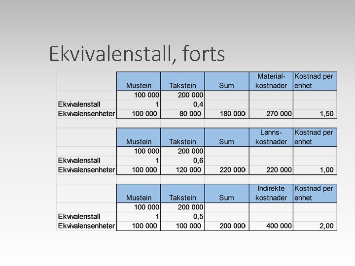 Ekvivalenstall, forts 