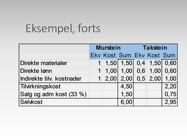 Eksempel, forts 