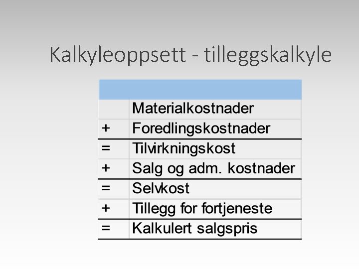 Kalkyleoppsett - tilleggskalkyle 