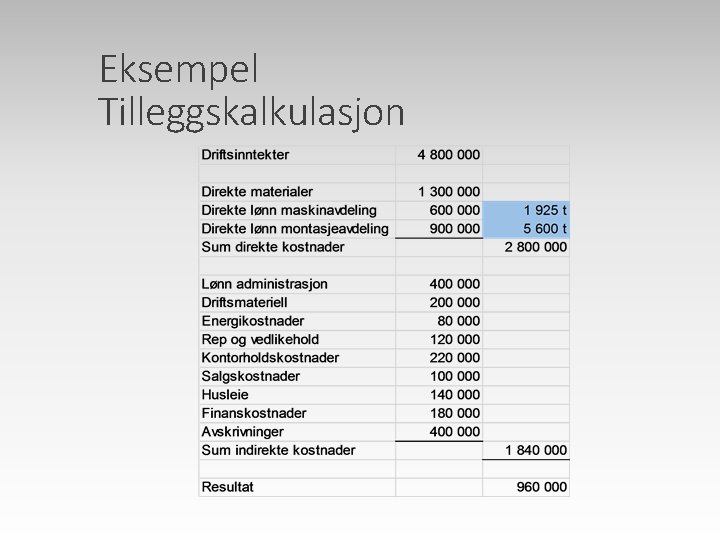 Eksempel Tilleggskalkulasjon 