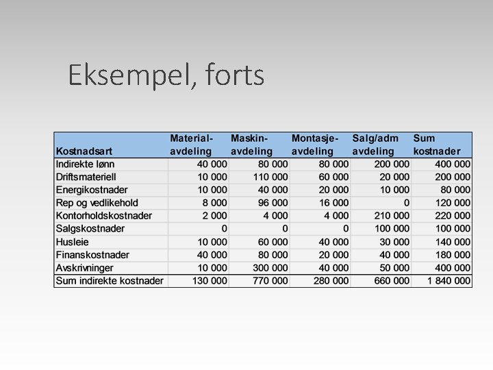 Eksempel, forts 