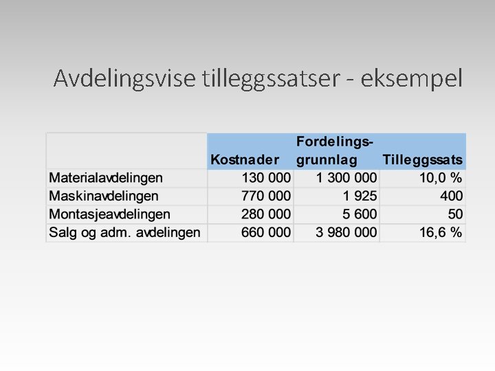 Avdelingsvise tilleggssatser - eksempel 