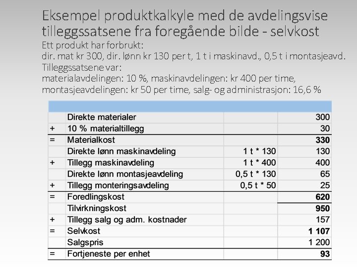 Eksempel produktkalkyle med de avdelingsvise tilleggssatsene fra foregående bilde - selvkost Ett produkt har