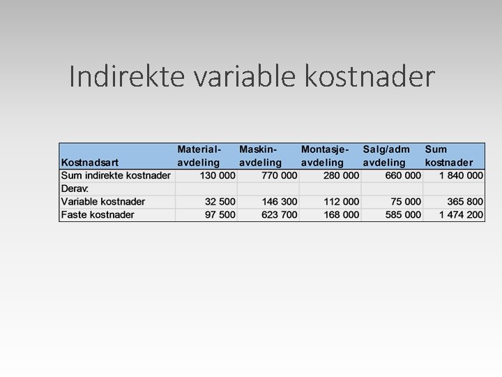 Indirekte variable kostnader 