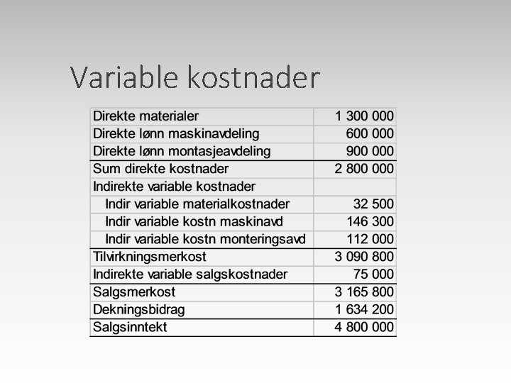 Variable kostnader 