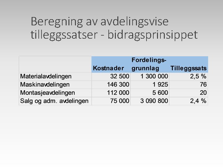 Beregning av avdelingsvise tilleggssatser - bidragsprinsippet 