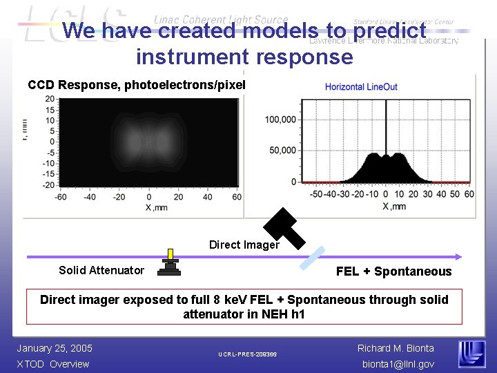 We have created models to predict instrument response CCD Response, photoelectrons/pixel Direct Imager Solid