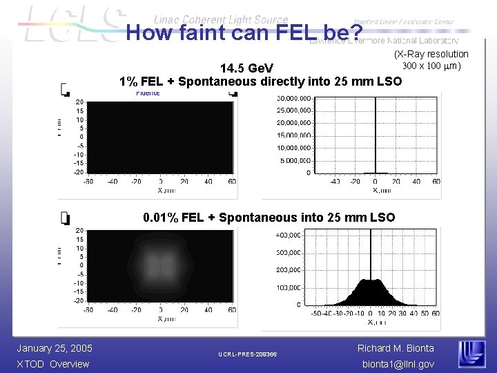 How faint can FEL be? (X-Ray resolution 300 x 100 mm) 14. 5 Ge.