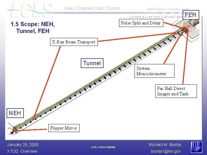 FEH Pulse Split and Delay 1. 5 Scope: NEH, Tunnel, FEH X-Ray Beam Transport