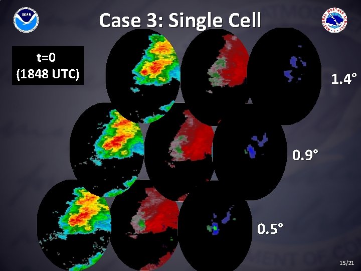 Case 3: Single Cell t=0 (1848 UTC) 1. 4° 0. 9° 0. 5° 15/21