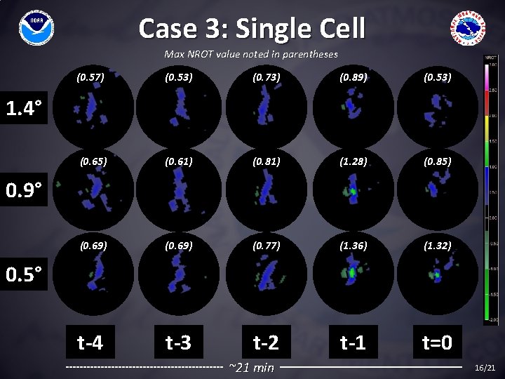 Case 3: Single Cell Max NROT value noted in parentheses (0. 57) (0. 53)