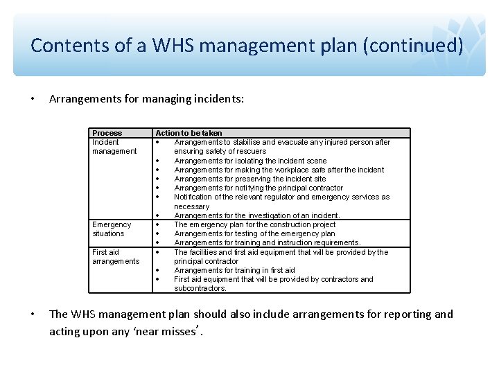 Contents of a WHS management plan (continued) • Arrangements for managing incidents: Process Incident