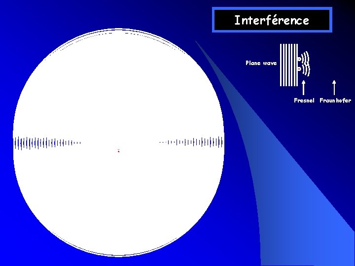 Interférence Plane wave Fresnel Fraunhofer Interférence Plane wave Fresnel Fraunhofer