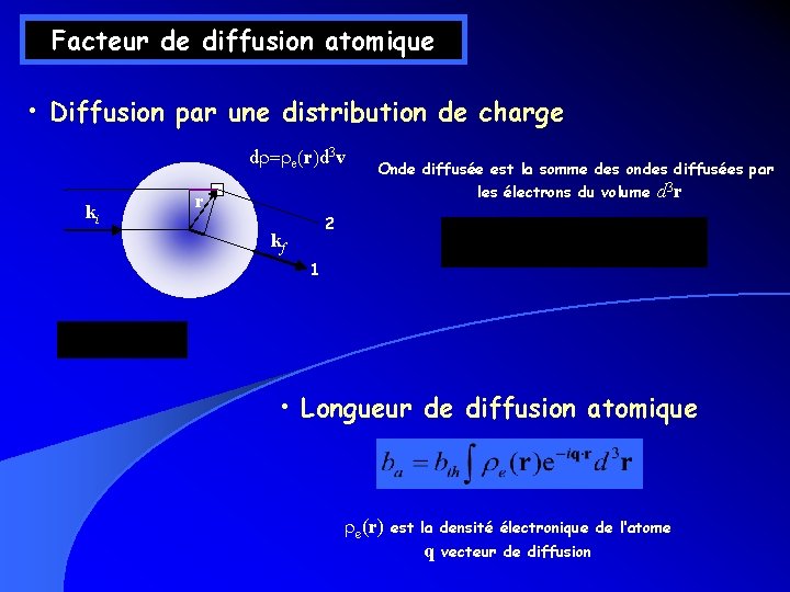 Facteur de diffusion atomique • Diffusion par une distribution de charge dr=re(r)d 3 v Facteur de diffusion atomique • Diffusion par une distribution de charge dr=re(r)d 3 v