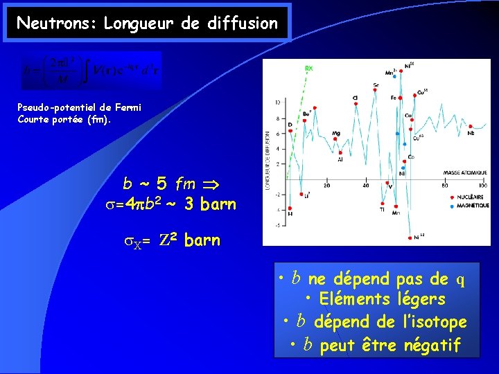 Neutrons: Longueur de diffusion Pseudo-potentiel de Fermi Courte portée (fm). b ~ 5 fm Neutrons: Longueur de diffusion Pseudo-potentiel de Fermi Courte portée (fm). b ~ 5 fm