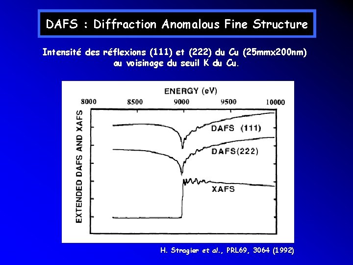 DAFS : Diffraction Anomalous Fine Structure Intensité des réflexions (111) et (222) du Cu DAFS : Diffraction Anomalous Fine Structure Intensité des réflexions (111) et (222) du Cu