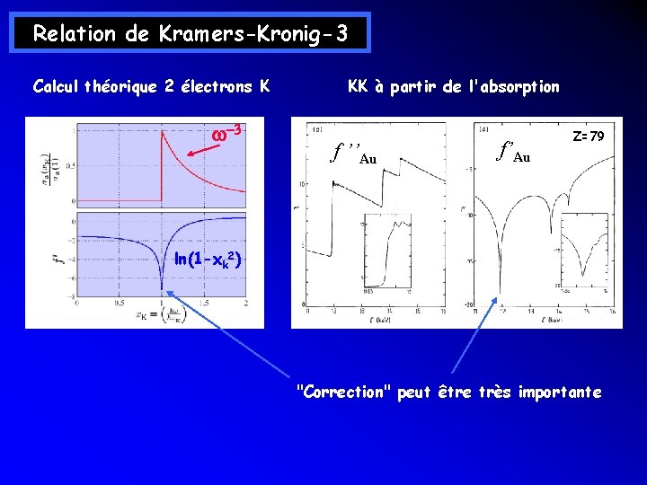 Relation de Kramers-Kronig-3 Calcul théorique 2 électrons K w-3 KK à partir de l'absorption Relation de Kramers-Kronig-3 Calcul théorique 2 électrons K w-3 KK à partir de l'absorption