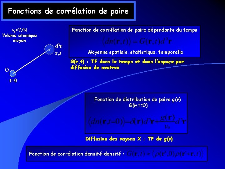 Fonctions de corrélation de paire va=V/N Volume atomique moyen Fonction de corrélation de paire Fonctions de corrélation de paire va=V/N Volume atomique moyen Fonction de corrélation de paire