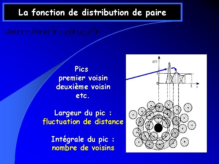 La fonction de distribution de paire Pics premier voisin deuxième voisin etc. Largeur du La fonction de distribution de paire Pics premier voisin deuxième voisin etc. Largeur du