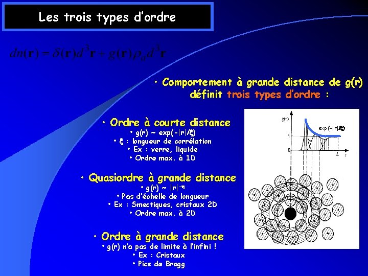 Les trois types d’ordre • Comportement à grande distance de g(r) définit trois types Les trois types d’ordre • Comportement à grande distance de g(r) définit trois types