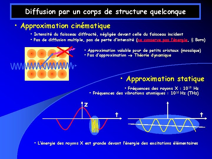Diffusion par un corps de structure quelconque • Approximation cinématique • Intensité du faisceau Diffusion par un corps de structure quelconque • Approximation cinématique • Intensité du faisceau