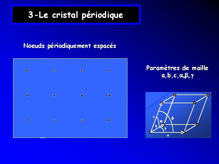 3 -Le cristal périodique Noeuds périodiquement espacés Paramètres de maille a, b, c, a, 3 -Le cristal périodique Noeuds périodiquement espacés Paramètres de maille a, b, c, a,