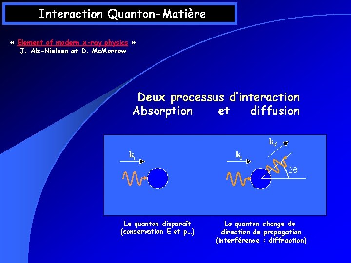 Interaction Quanton-Matière « Element of modern x-ray physics » J. Als-Nielsen et D. Mc. Interaction Quanton-Matière « Element of modern x-ray physics » J. Als-Nielsen et D. Mc.