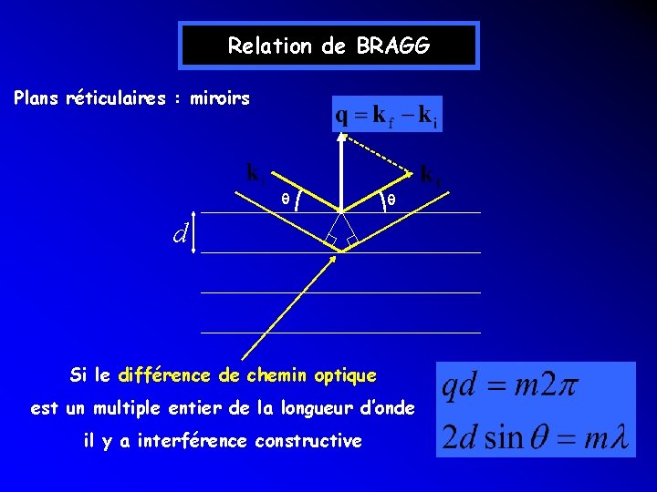 Relation de BRAGG Plans réticulaires : miroirs q q d Si le différence de Relation de BRAGG Plans réticulaires : miroirs q q d Si le différence de