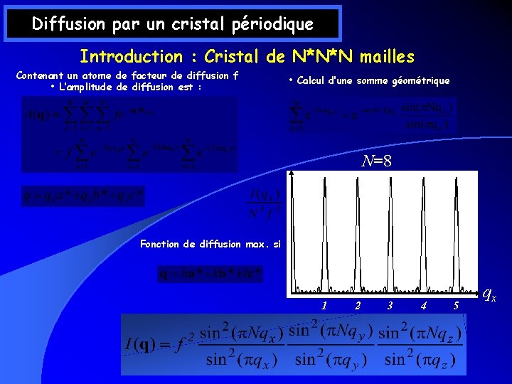 Diffusion par un cristal périodique Introduction : Cristal de N*N*N mailles Contenant un atome Diffusion par un cristal périodique Introduction : Cristal de N*N*N mailles Contenant un atome