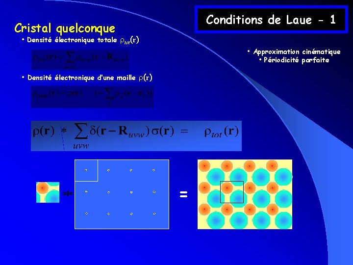Conditions de Laue - 1 Cristal quelconque • Densité électronique totale rtot(r) • Approximation Conditions de Laue - 1 Cristal quelconque • Densité électronique totale rtot(r) • Approximation