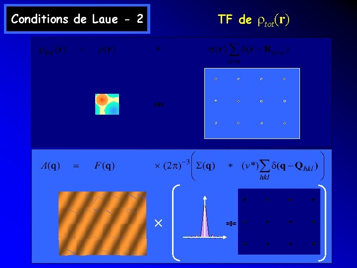 TF de rtot(r) Conditions de Laue - 2 × TF de rtot(r) Conditions de Laue - 2 ×