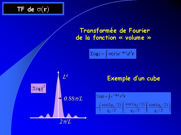 TF de s(r) Transformée de Fourier de la fonction « volume » L 6 TF de s(r) Transformée de Fourier de la fonction « volume » L 6
