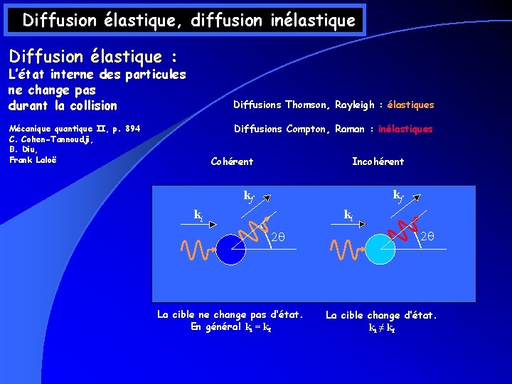 Diffusion élastique, diffusion inélastique Diffusion élastique : L’état interne des particules ne change pas Diffusion élastique, diffusion inélastique Diffusion élastique : L’état interne des particules ne change pas