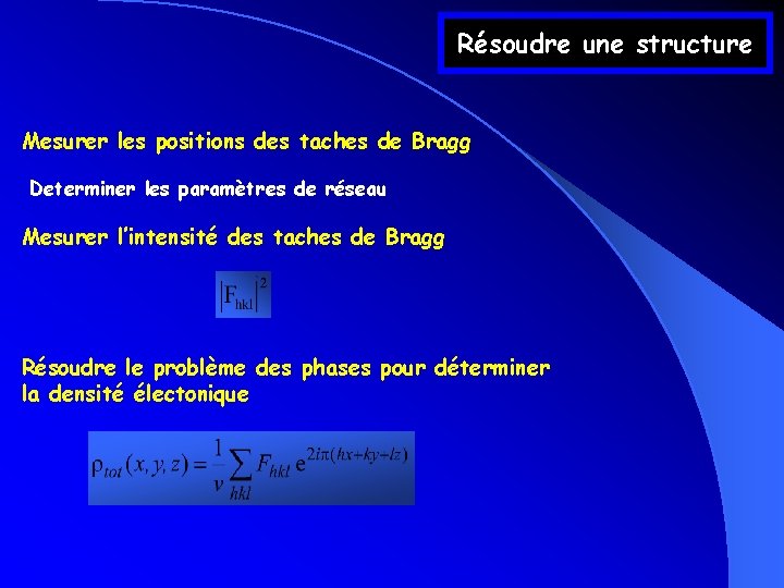Résoudre une structure Mesurer les positions des taches de Bragg Determiner les paramètres de Résoudre une structure Mesurer les positions des taches de Bragg Determiner les paramètres de