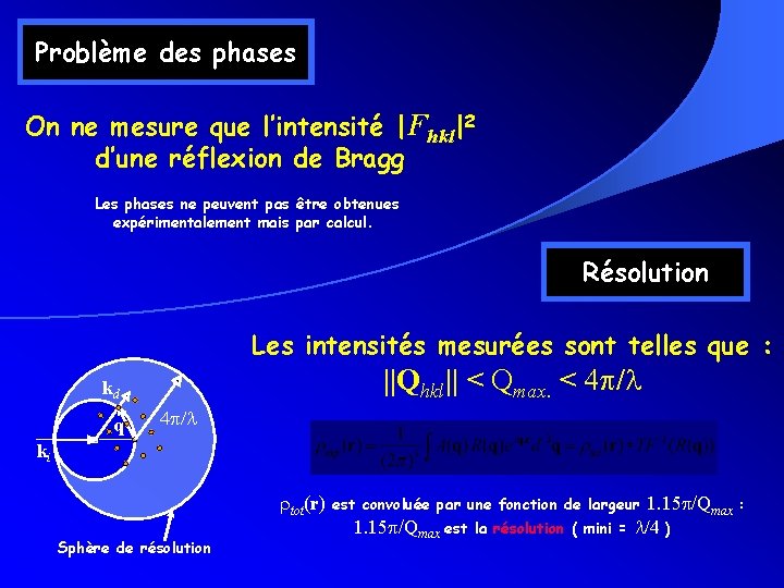 Problème des phases On ne mesure que l’intensité |Fhkl|2 d’une réflexion de Bragg Les Problème des phases On ne mesure que l’intensité |Fhkl|2 d’une réflexion de Bragg Les