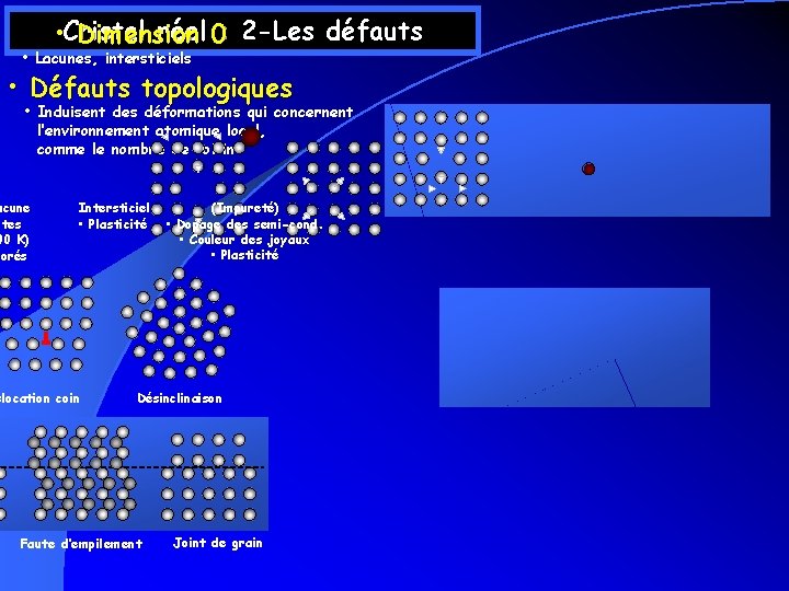 réel 0: 2 -Les défauts • Cristal Dimension • Lacunes, intersticiels • Défauts topologiques réel 0: 2 -Les défauts • Cristal Dimension • Lacunes, intersticiels • Défauts topologiques