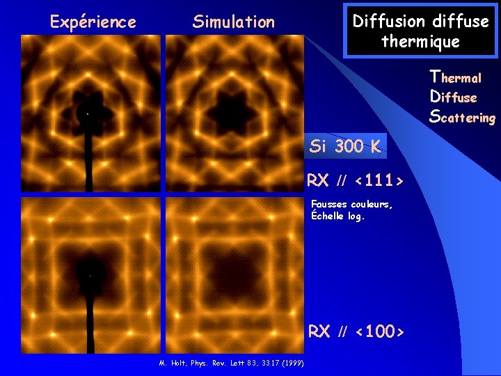 Expérience Simulation Diffusion diffuse thermique Thermal Diffuse Scattering Si 300 K RX // <111> Expérience Simulation Diffusion diffuse thermique Thermal Diffuse Scattering Si 300 K RX // <111>