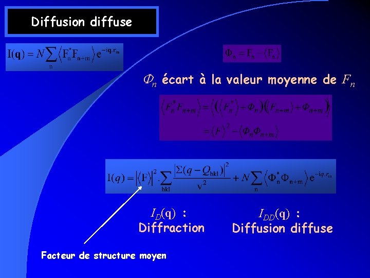 Diffusion diffuse Fn écart à la valeur moyenne de Fn ID(q) : Diffraction Facteur Diffusion diffuse Fn écart à la valeur moyenne de Fn ID(q) : Diffraction Facteur