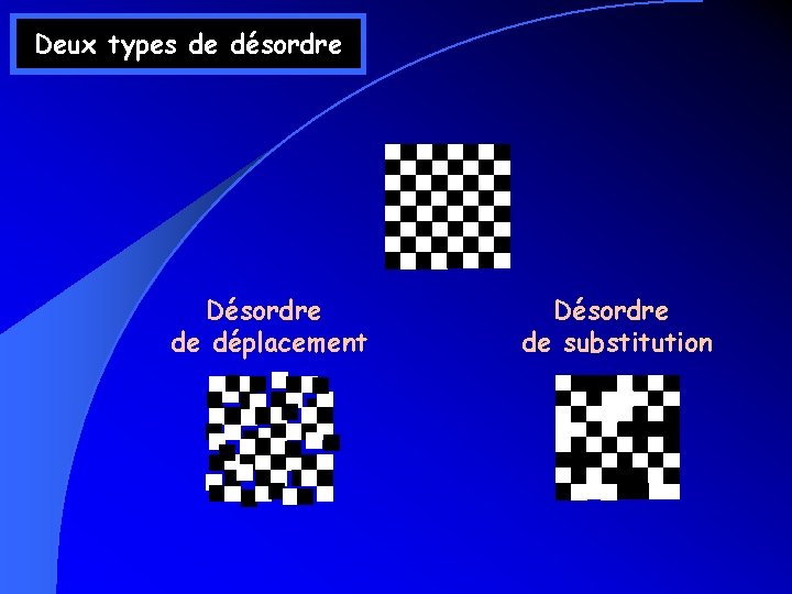 Deux types de désordre Désordre de déplacement Désordre de substitution Deux types de désordre Désordre de déplacement Désordre de substitution