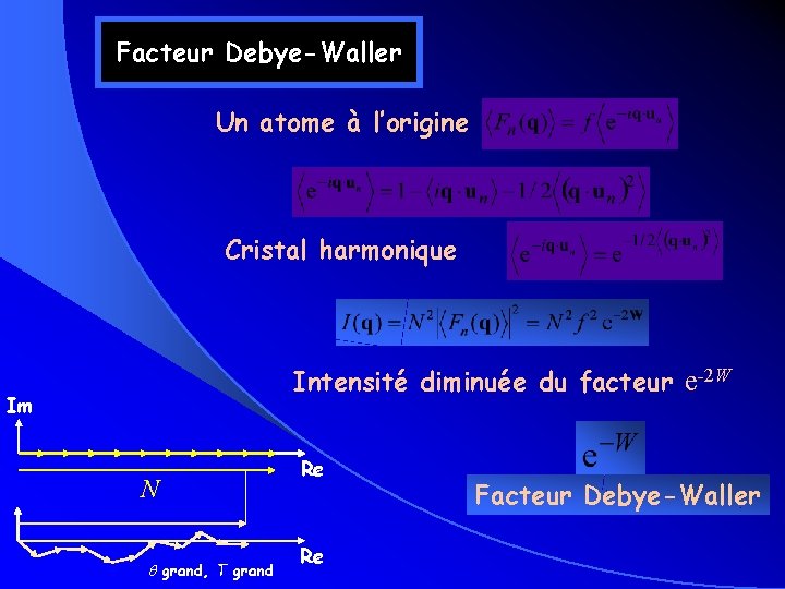 Facteur Debye-Waller Un atome à l’origine Cristal harmonique Intensité diminuée du facteur e-2 W Facteur Debye-Waller Un atome à l’origine Cristal harmonique Intensité diminuée du facteur e-2 W