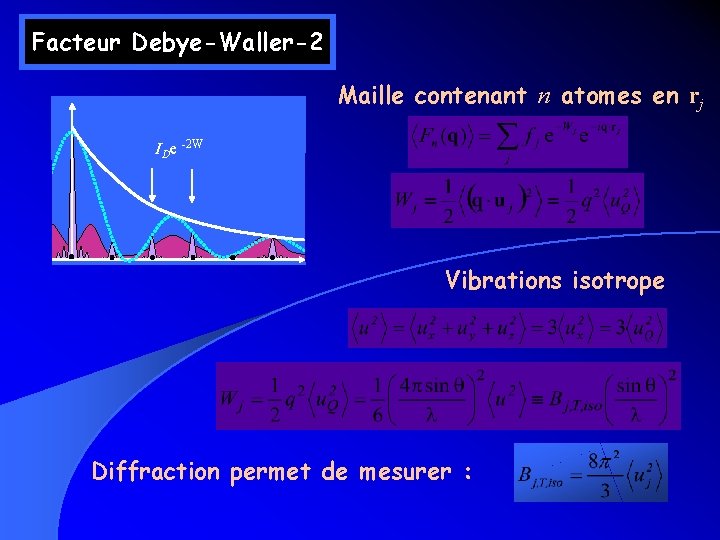 Facteur Debye-Waller-2 Maille contenant n atomes en rj IDe -2 W Vibrations isotrope Diffraction Facteur Debye-Waller-2 Maille contenant n atomes en rj IDe -2 W Vibrations isotrope Diffraction