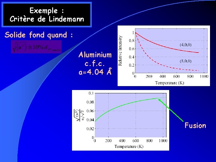 Exemple : Critère de Lindemann Solide fond quand : Aluminium c. f. c. a=4. Exemple : Critère de Lindemann Solide fond quand : Aluminium c. f. c. a=4.