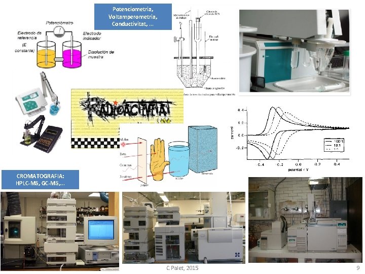 Potenciometria, Voltamperometria, Conductivitat, . . . CROMATOGRAFIA: HPLC-MS, GC-MS, . . . C. Palet,