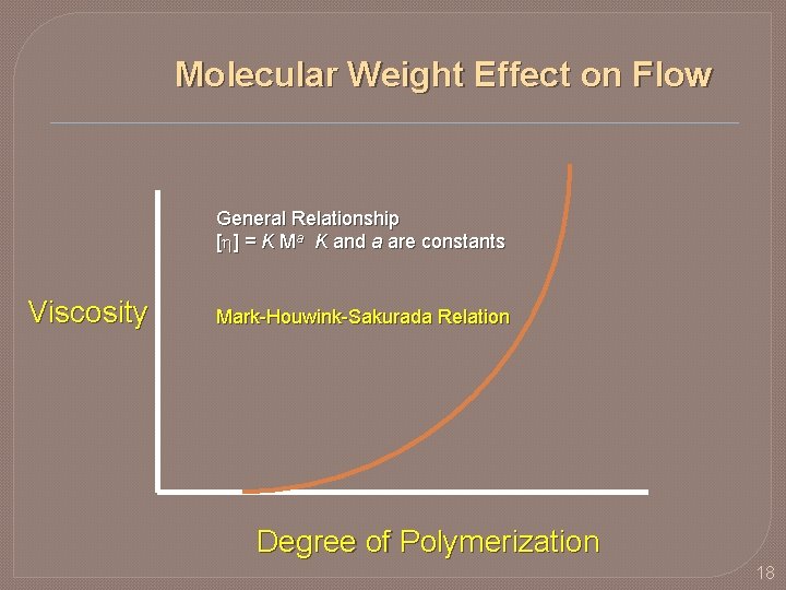Molecular Weight Effect on Flow General Relationship [h] = K Ma K and a