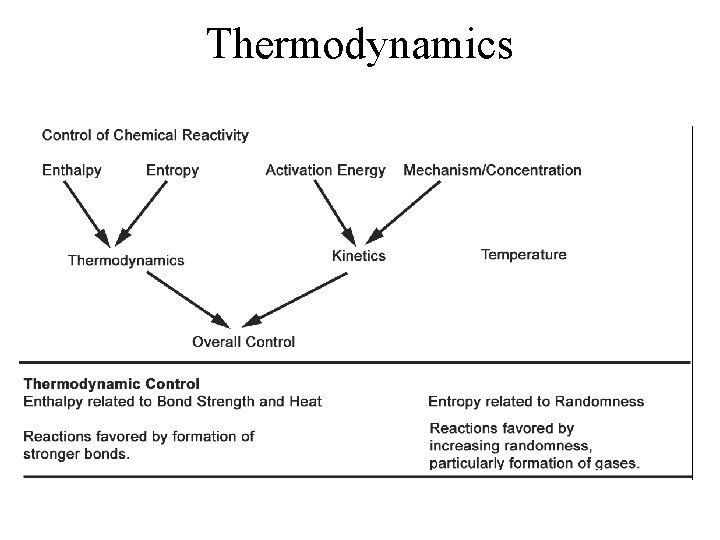 Thermodynamics 