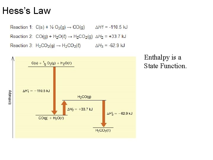 Hess’s Law Enthalpy is a State Function. 