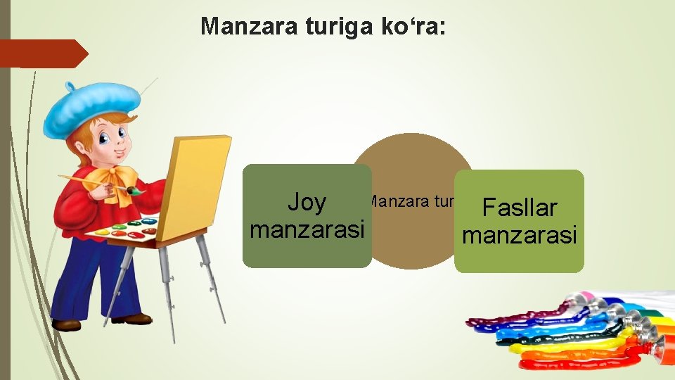 Manzara turiga ko‘ra: Joy Manzara turi Fasllar manzarasi 